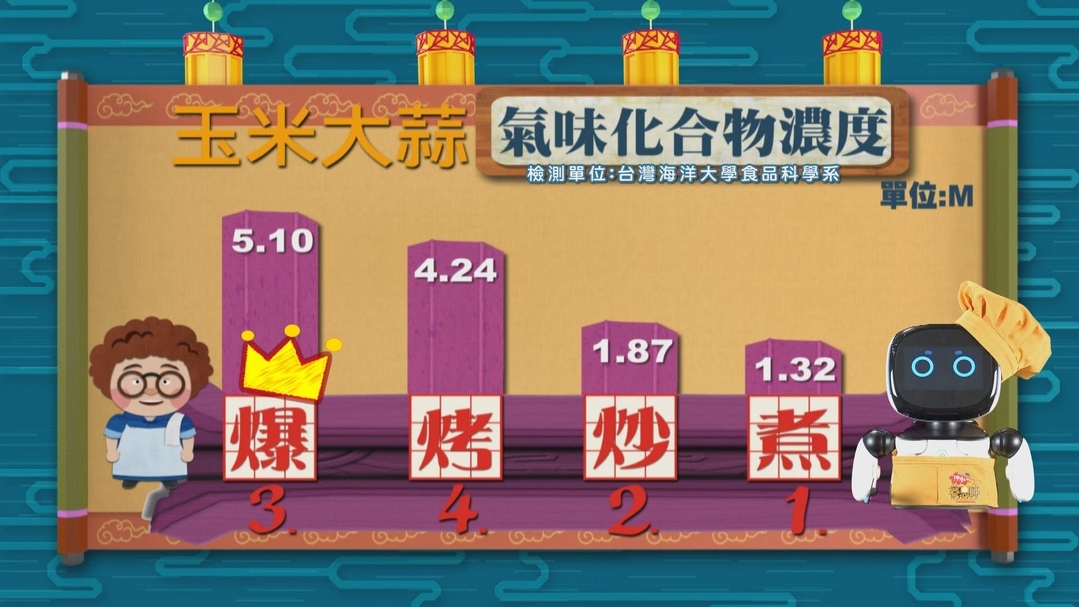【小典藏X公視 神廚賽恩師】每週一菜之今天吃什麼？香辣宮保雞丁「爆」給你！