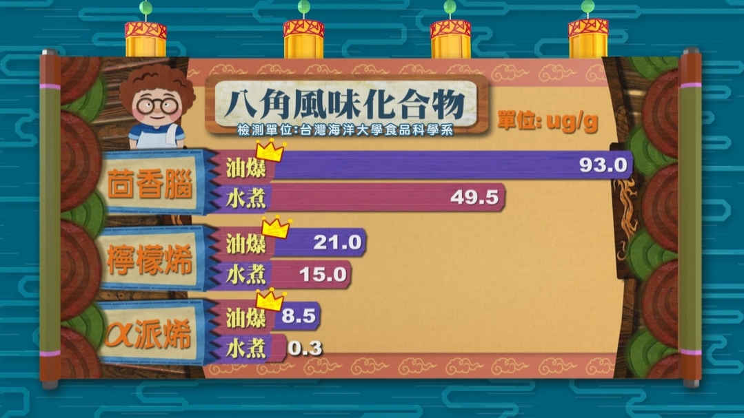 【小典藏X公視 神廚賽恩師】每週一菜之今天吃什麼？香辣宮保雞丁「爆」給你！