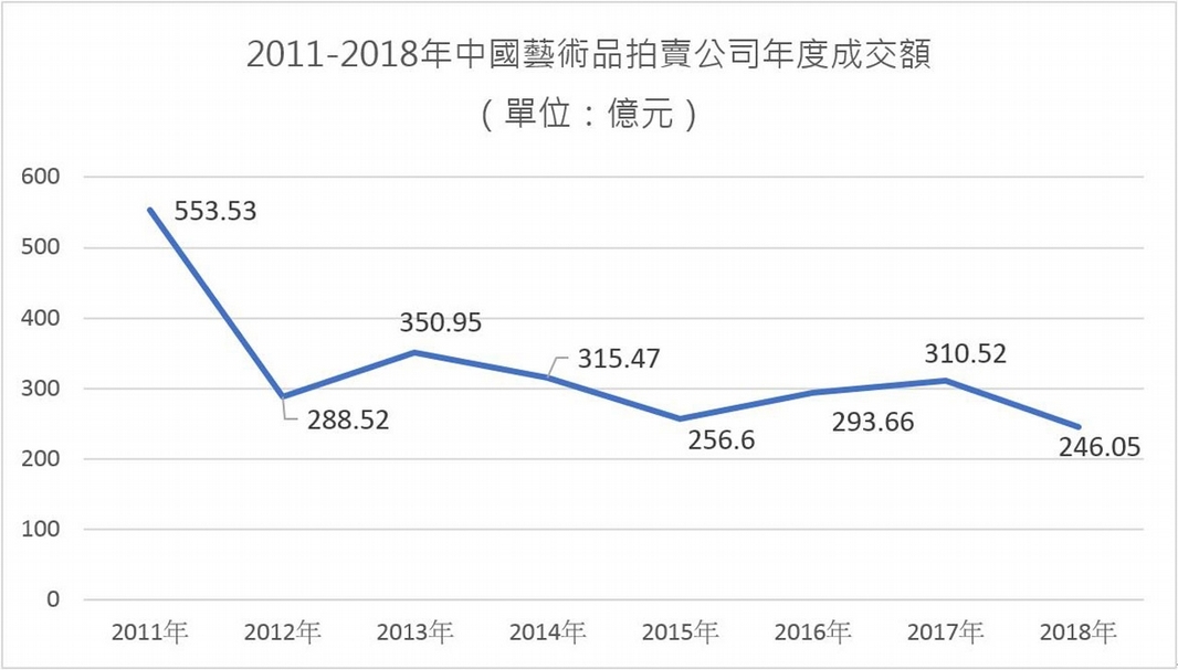表1（單位：人民幣）