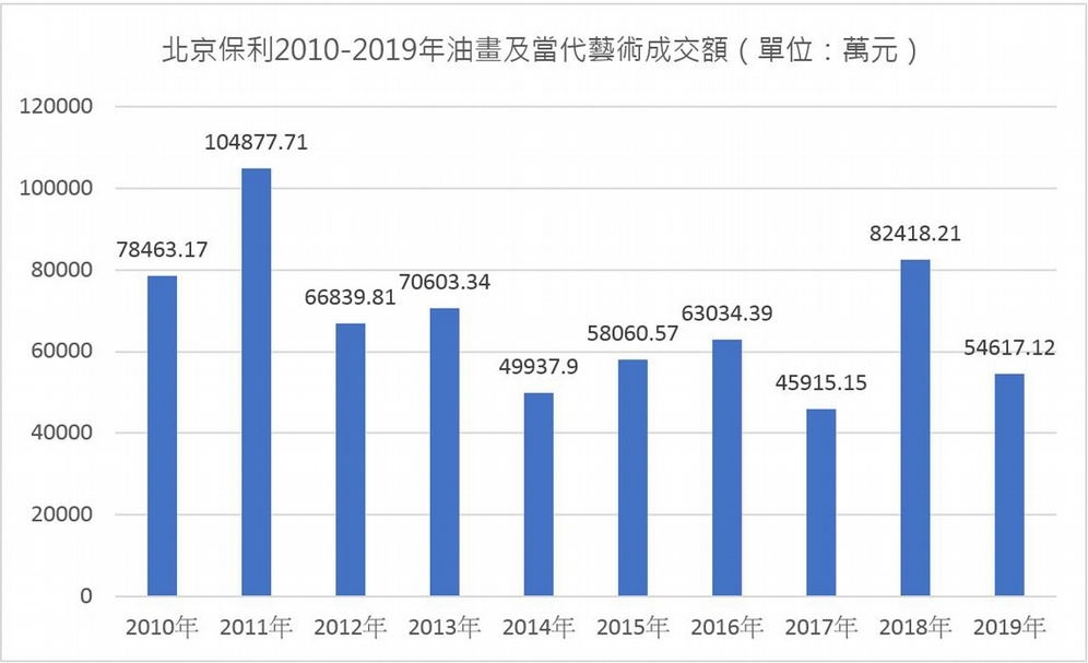 表4（單位：人民幣）