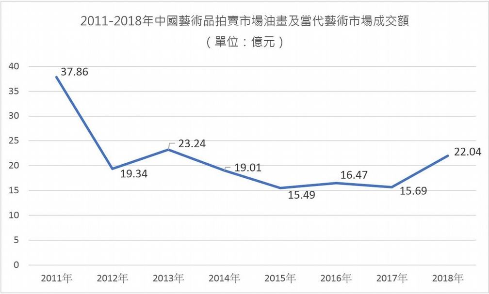 表2（單位：人民幣）