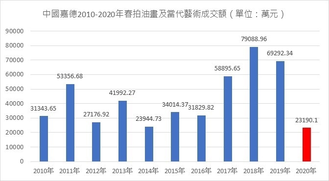表3（單位：人民幣）