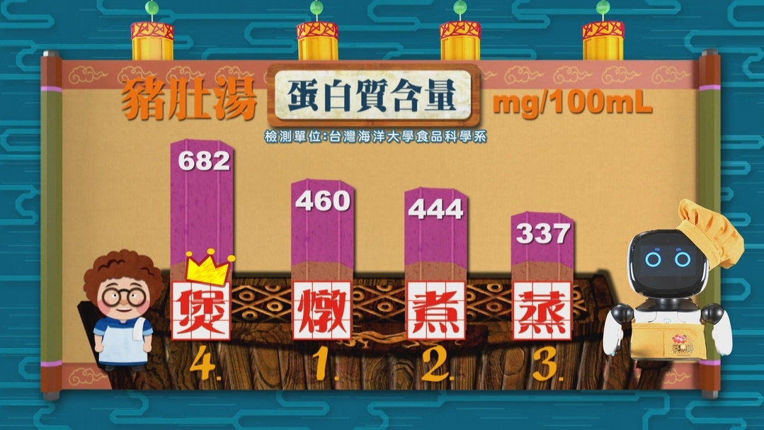 【小典藏X公視 神廚賽恩師】每週一菜之今天吃什麼？送上一碗料多味美「狀元及第粥」！