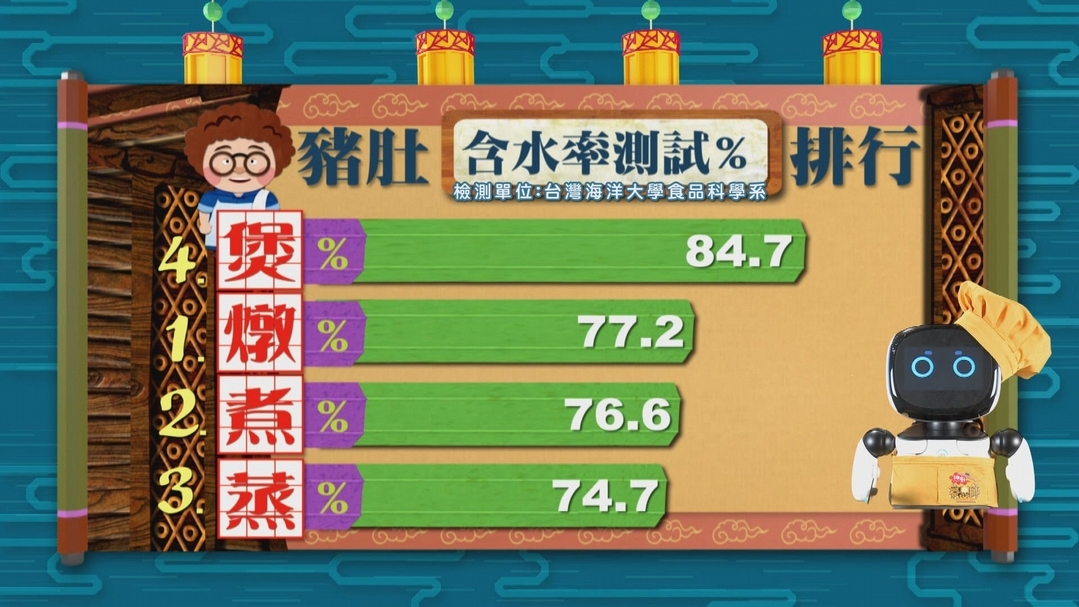 【小典藏X公視 神廚賽恩師】每週一菜之今天吃什麼？送上一碗料多味美「狀元及第粥」！