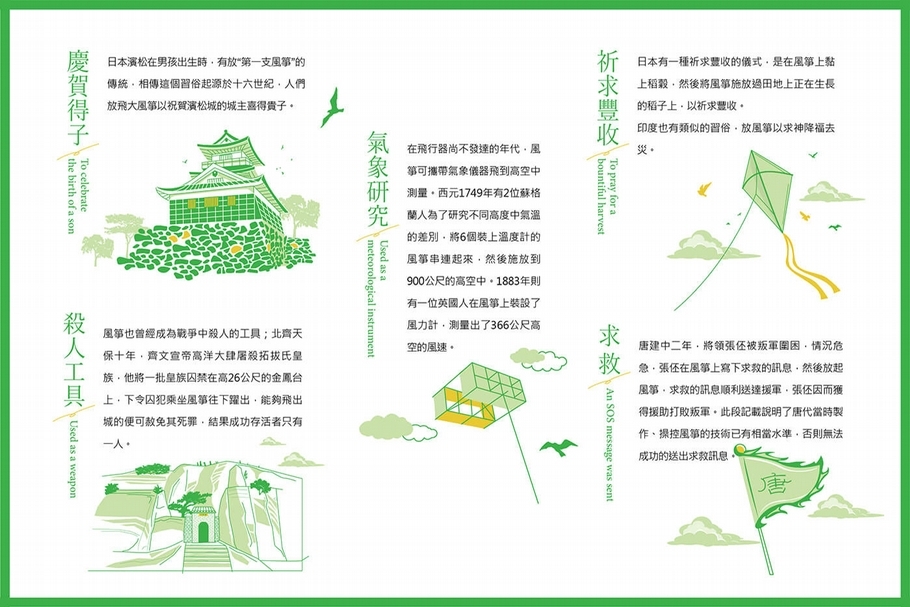 展覽包括詳細的風箏知識與歷史，適合帶小孩看展、學習