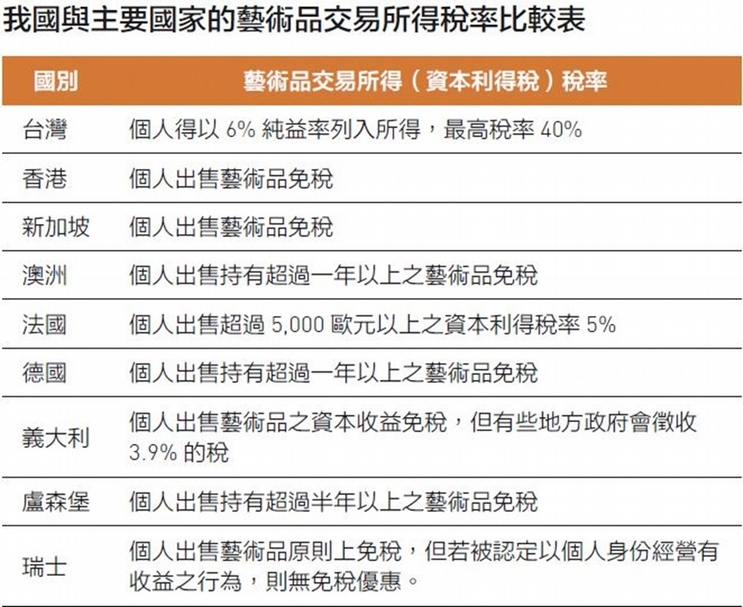 文化藝術價值觀的思辯：從文化藝術獎助條例中的租稅優惠談起