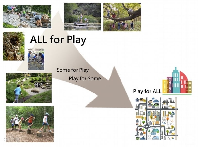 從 All for Play (什麼都能玩、全都玩不完) 到都市空間資源限縮卻要給所有人玩