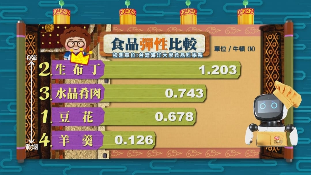 【小典藏X公視 神廚賽恩師】每週一菜之今天吃什麼？清爽的羊羹來一口！