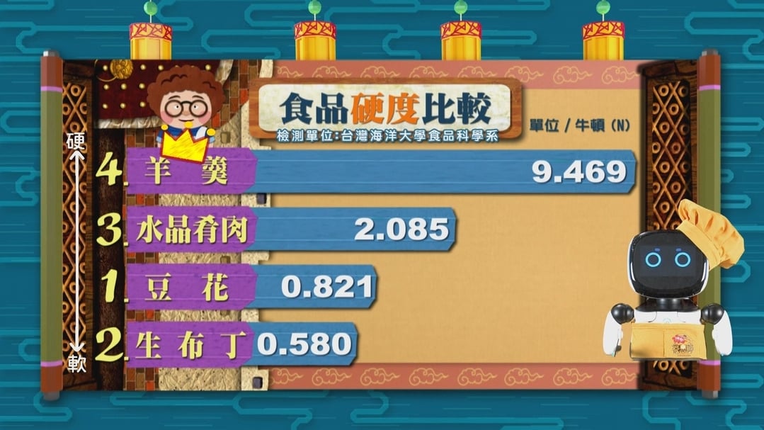 【小典藏X公視 神廚賽恩師】每週一菜之今天吃什麼？清爽的羊羹來一口！