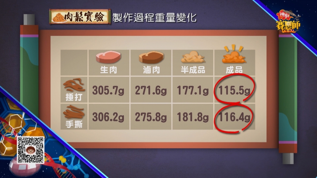 【小典藏X公視 神廚賽恩師】每週一菜之今天吃什麼？香酥肉鬆超下飯！