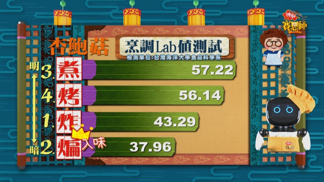 【小典藏X公視 神廚賽恩師】每週一菜之今天吃什麼？香酥肉鬆超下飯！