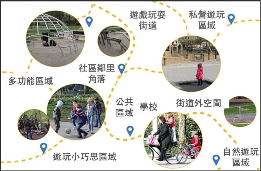 照片來源：遊戲城市（The City of Play）的「用設計幫都市創新(Urban Innovation by Design)」