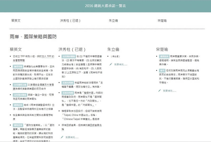 《2016總統大選承諾一覽表》網頁。