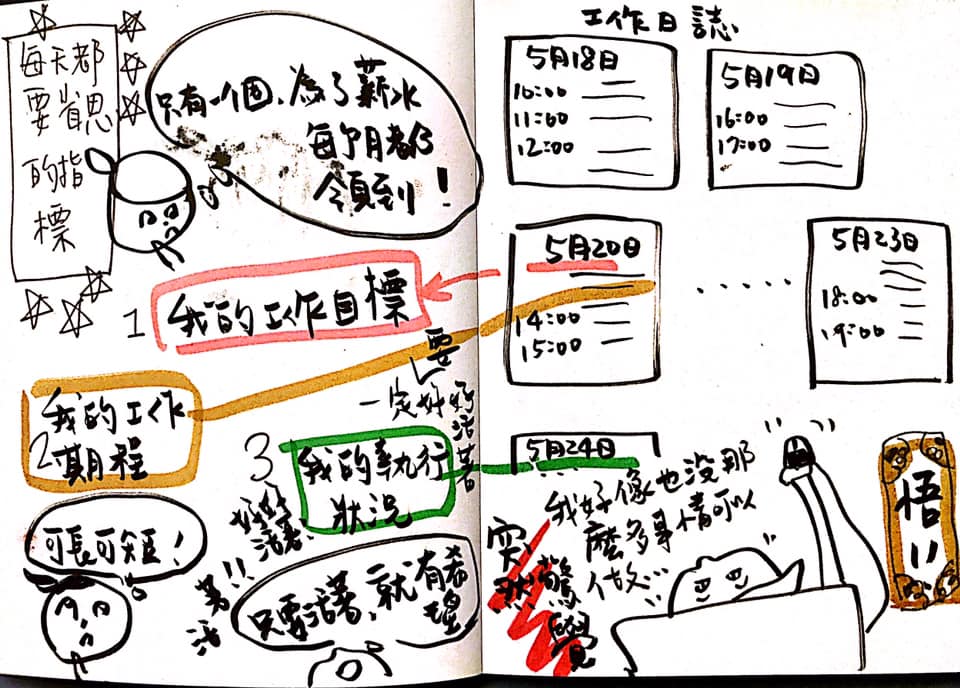 【小典藏專欄｜魔JJ塗鴉日記】居家上班23事，你以為的在家上班是怎樣?