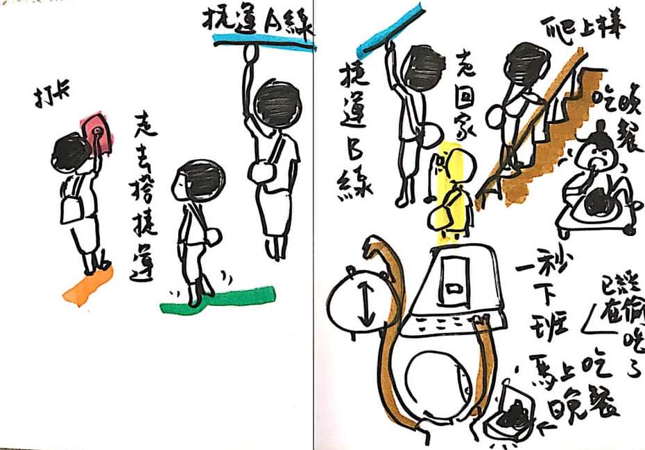 一秒下班術