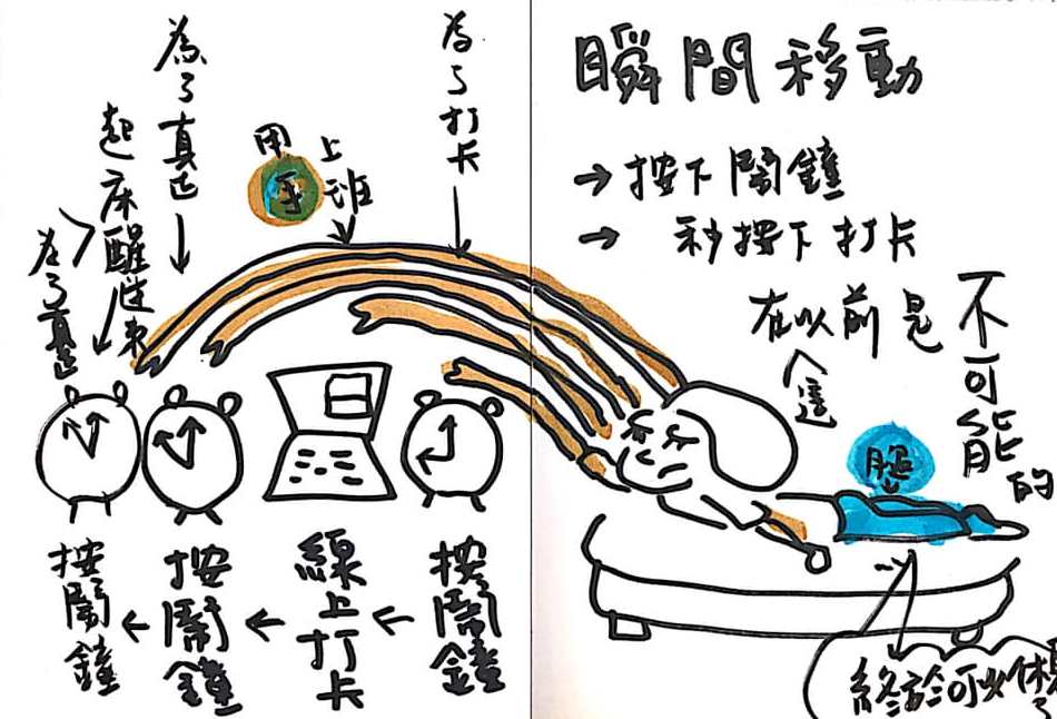 上下班的瞬間移動術