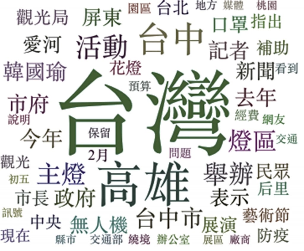 針對PTT及Mobile的社群討論，擷取了2019年11月至2020年3月（左），及2020年11月至2021年3月（右）兩段時間的「燈會」關鍵字文字雲。