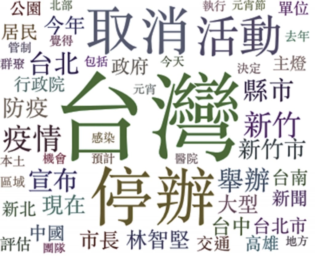 針對PTT及Mobile的社群討論，擷取了2019年11月至2020年3月（左），及2020年11月至2021年3月（右）兩段時間的「燈會」關鍵字文字雲。