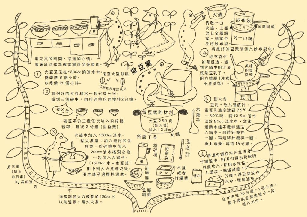 豆腐
