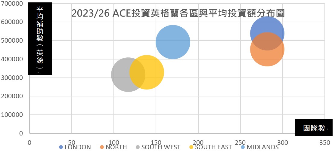 文字方塊: 團隊數