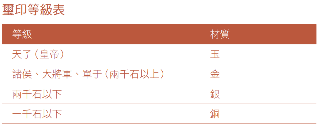 國家憑證之變：由九鼎到玉璽