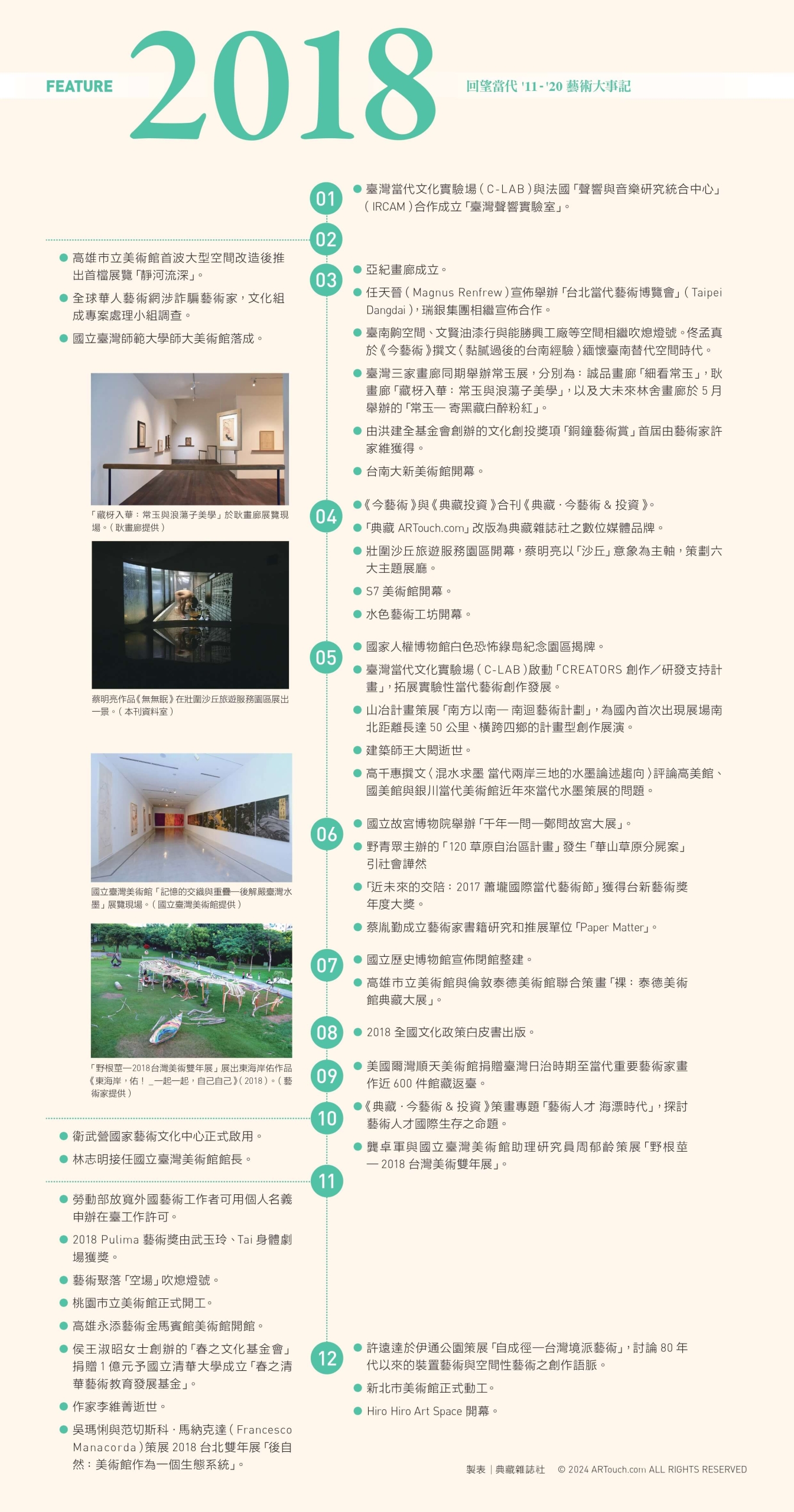 2018年藝術大事記。（製表｜ 典藏雜誌社 © 2024 ARTouch.com ALL RIGHTS RESERVED）
