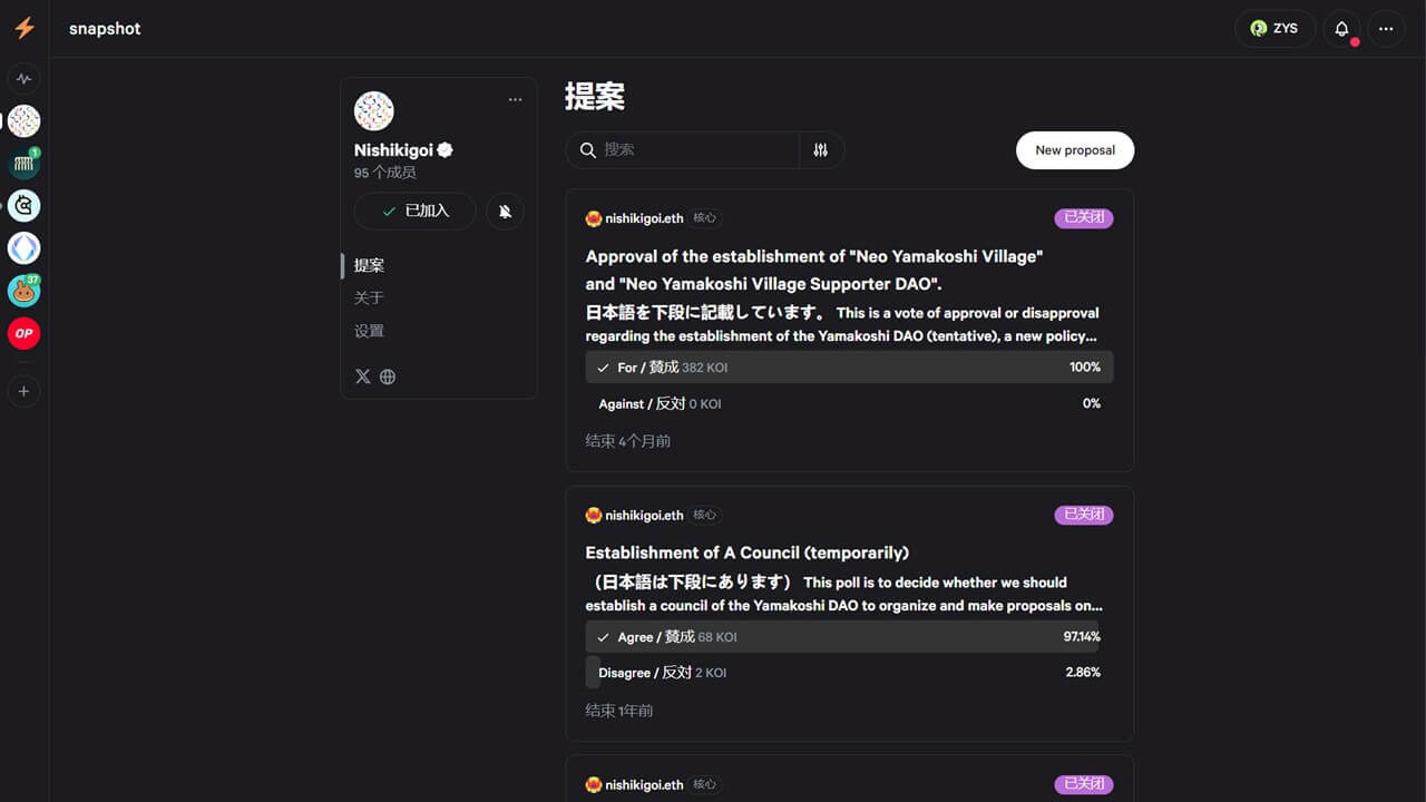 Nishikigoi NFT專案帶領大家投票決議。（取自Nishikigoi NFT Snapshot）