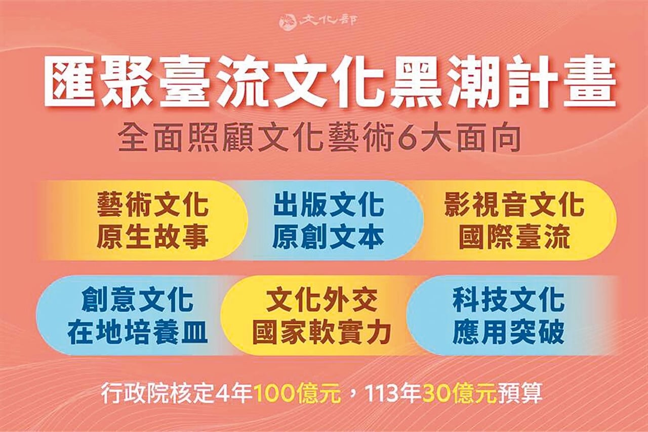 匯聚臺流文化黑潮計畫補助計畫，盼能全面照顧文化藝術六大面向。（文化部提供）