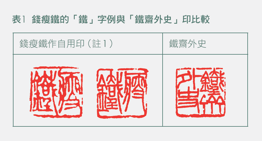 表1 錢瘦鐵的「鐵」字例與「鐵齋外史」印比較