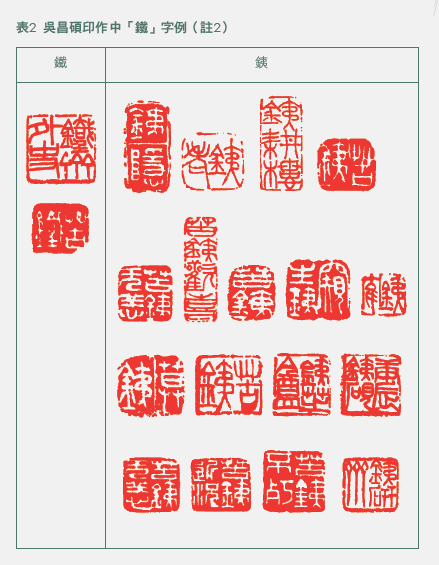 表2 吳昌碩印作中「鐵」字例（註2）