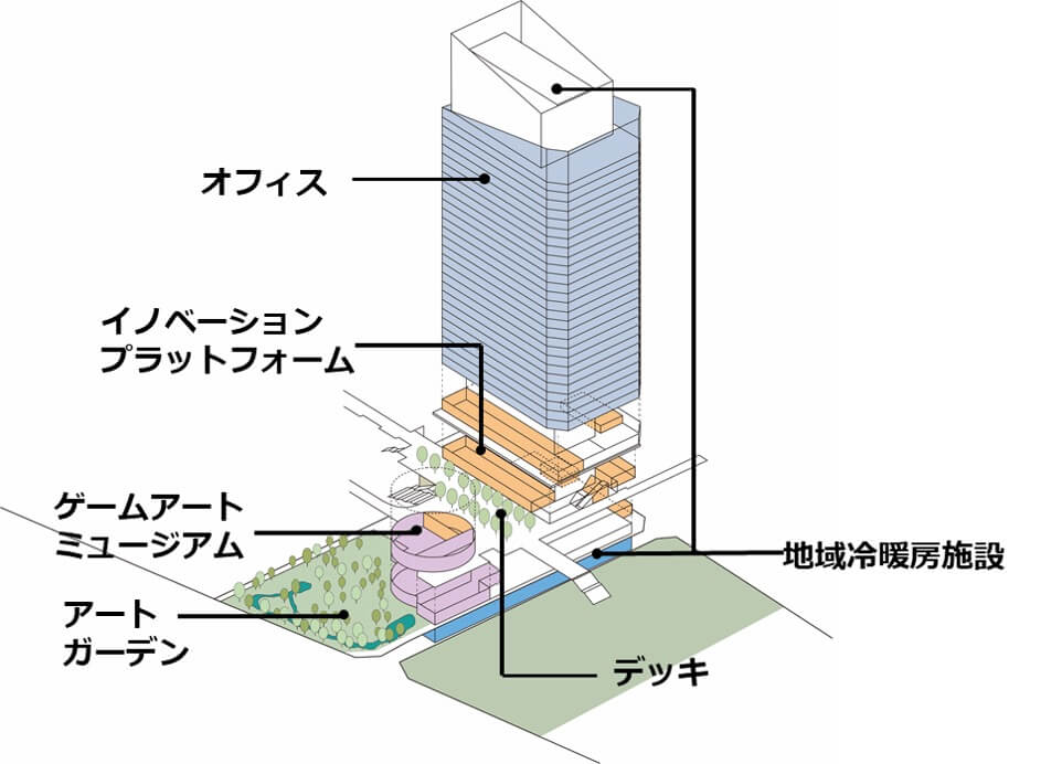 「港未來21中央地區52街區開發計畫」大樓興建示意圖，該建案將囊括遊戲藝術博物館、辦公室、創新平台與設於地下的地區熱能供應設施等等。（大和房屋工業株式會社提供）