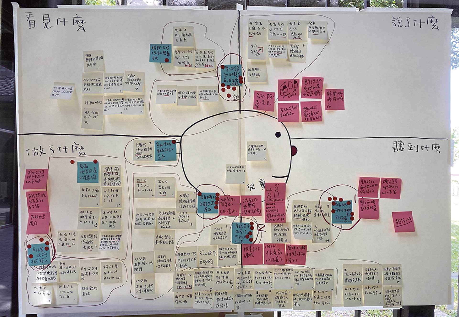 2023年新竹市文化局辦理「我是兒童，博物館請聽我說！」，總計招募15位大人學員，在三天工作坊中學習放下、傾聽、思考。（攝影／王惇蕙）