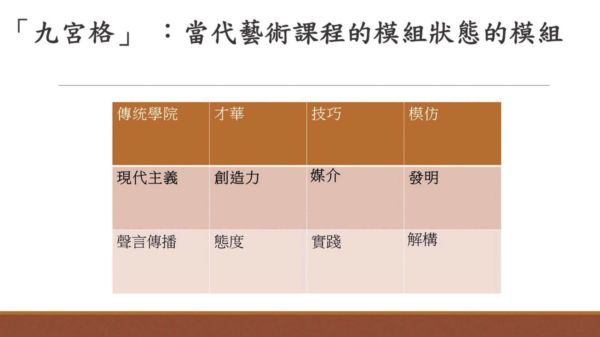 高千惠製作簡報圖式之一,共9頁。(高千惠提供)
