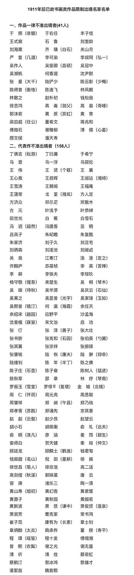 附件一：1911年後已故書畫類作品限制出境名家名單
