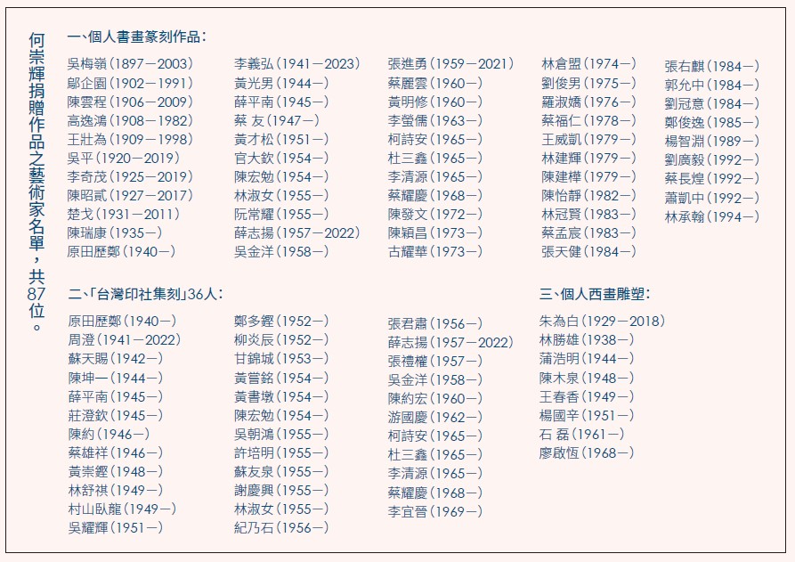 何崇輝捐贈作品之藝術家名單，共87位。