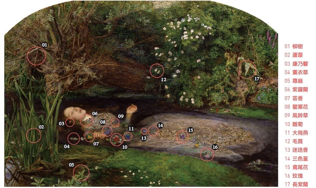 前拉斐爾派畫家，約翰．艾佛雷特．米萊男爵（John Everett Millais），名作《奧菲莉亞》中有多種花卉植物的描繪。（Public Domain）