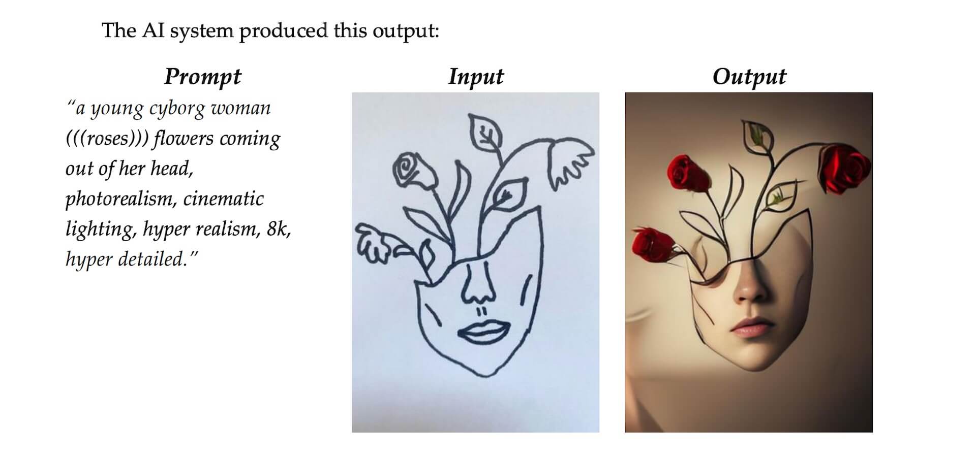 作者創作了一幅手繪插圖，並將帶有相關文字敘述的提示詞「一個年輕的賽博格女人，頭上長出了玫瑰花，照相寫實主義、電影般的打光、超現實主義、8k、高度細節」作為輸入。在美國著作權局的審查中，他們對該作品進行了註冊，但同時附上一條註釋：「註冊僅限於…