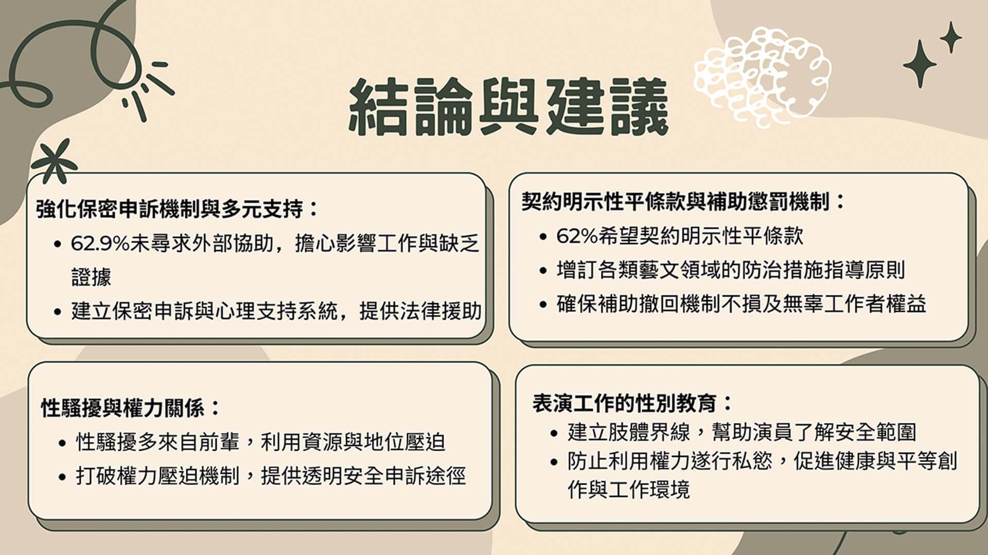藝創工會所提出之「結論與建議」，參見其2024年「臺灣藝術工作者性別平等與勞動情況調查報告」簡報中第43頁。（藝創工會提供）