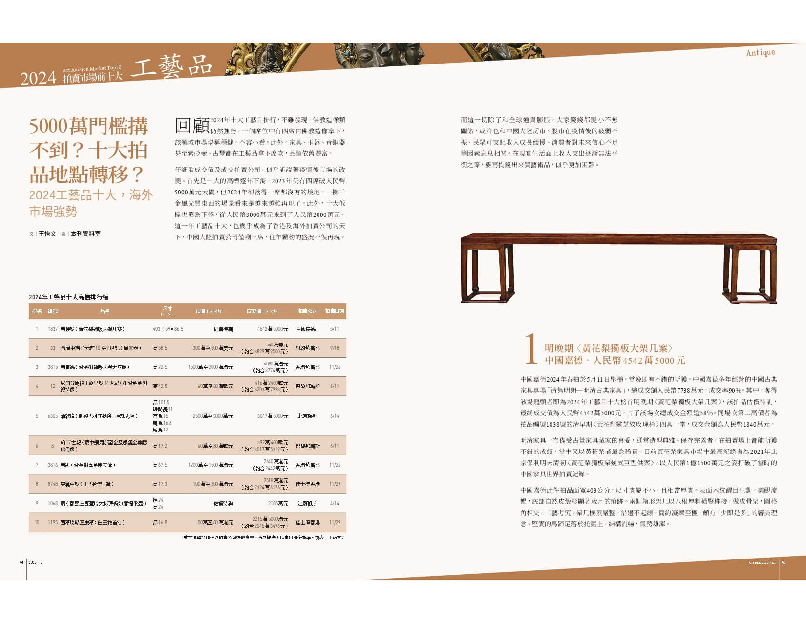 5000萬門檻搆不到？十大拍品地點轉移？──2024工藝品十大，海外市場強勢