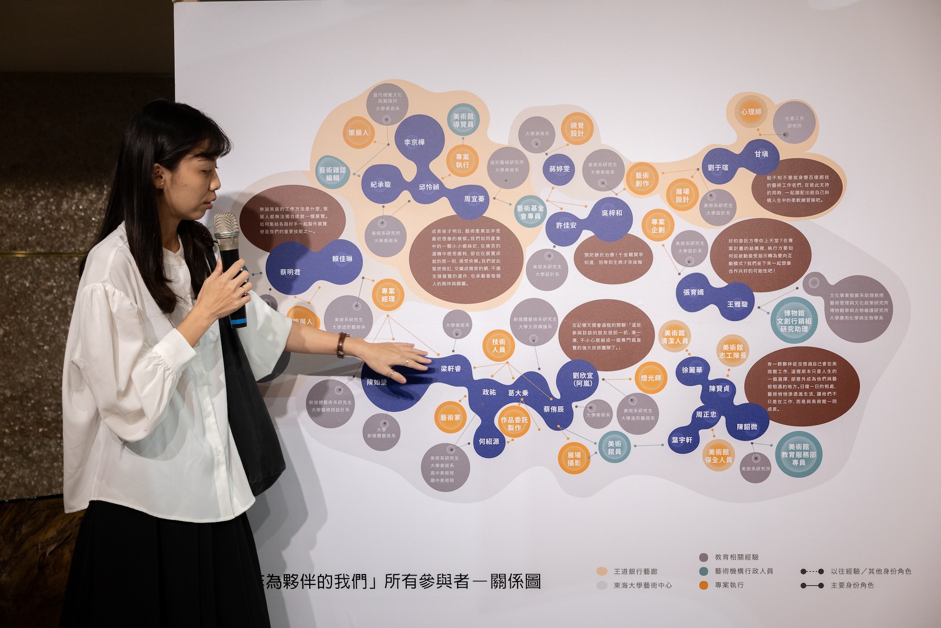 展場中的合作關係圖，呈現藝術產業中跨域共作的真實樣貌。圖為協同策展人賴佳琳。（攝影／源日影像 王士源，王道銀行教育基金會提供）