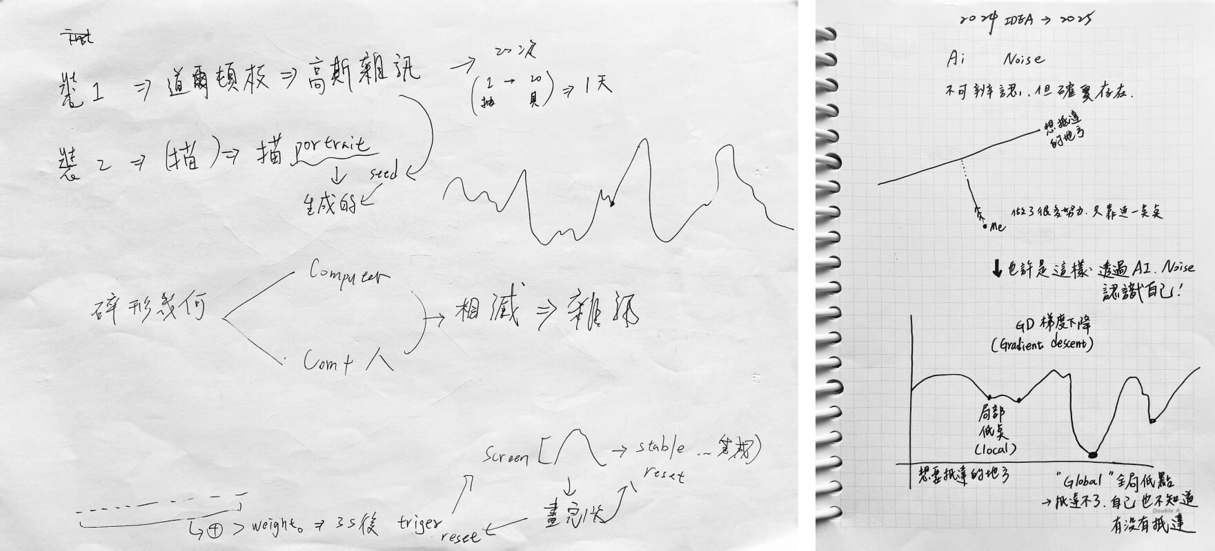 左圖為莊向峰畫在計算紙上用以解釋概念的「草稿的草稿」，陳姿尹再將之轉化繪入筆記中。（陽春麵研究舍提供）