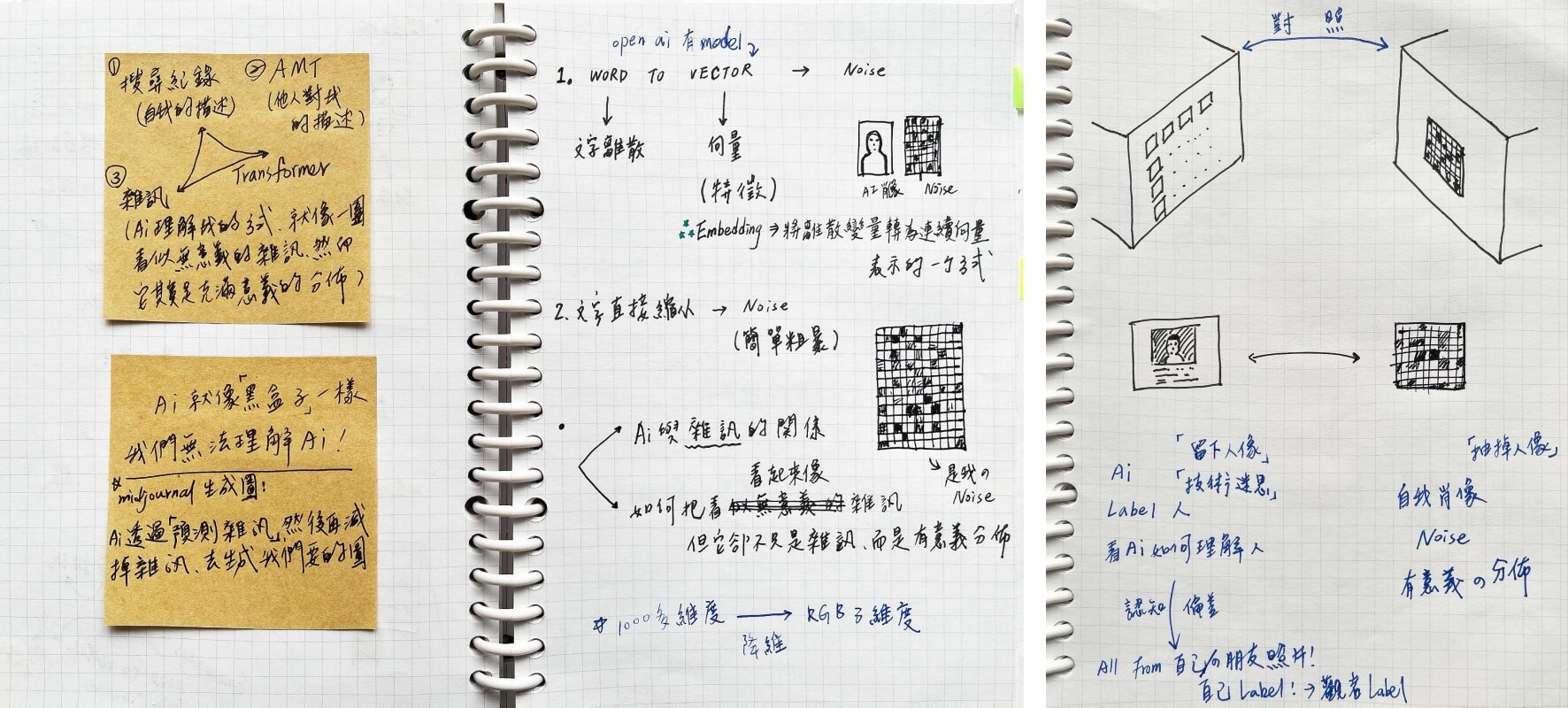 《The Portrait》於手稿中紀錄的概念發想與展場呈現圖。（陽春麵研究舍提供）