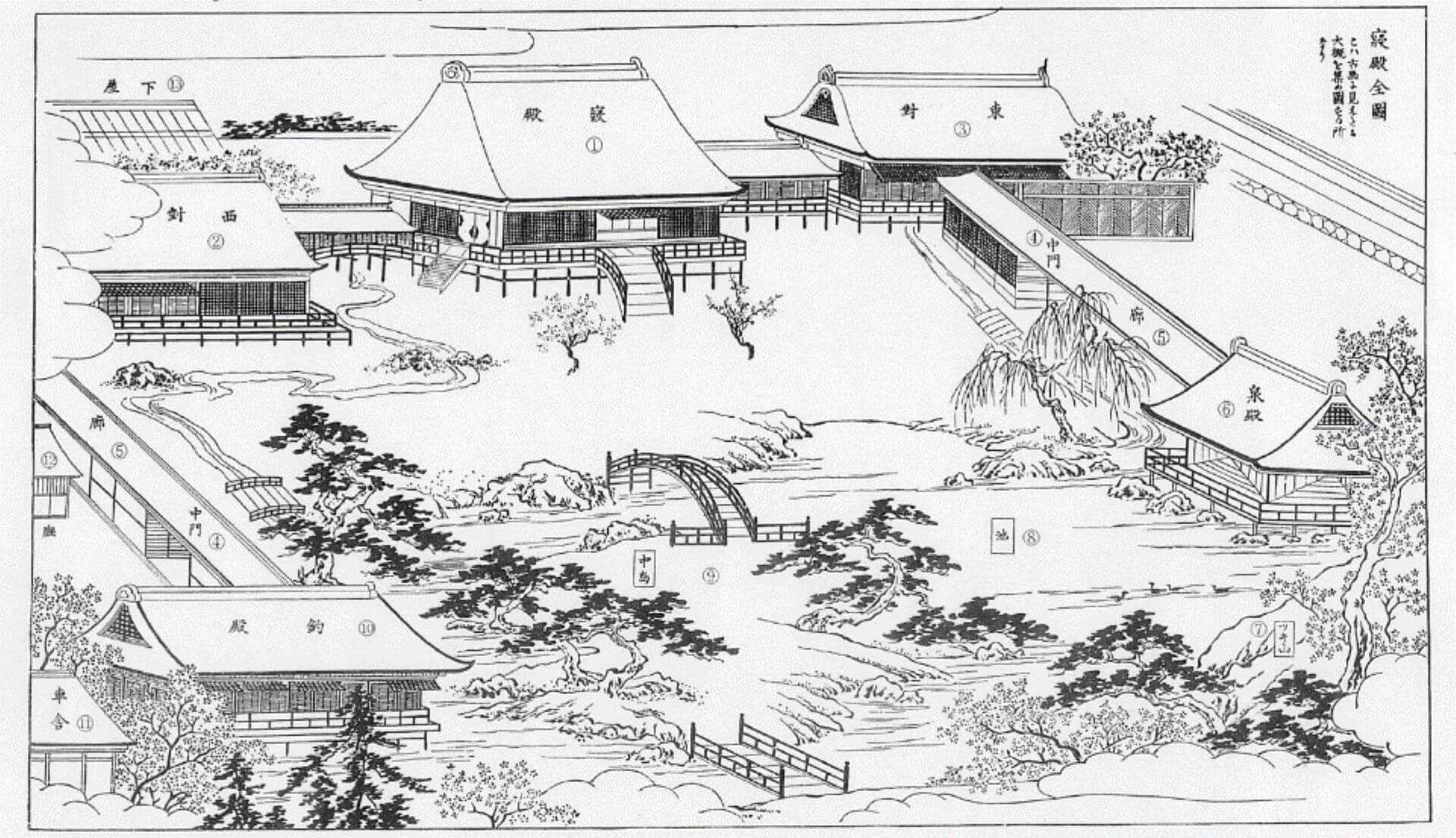 沢田名垂《家屋雜考》中寢殿造之圖。（維基百科）平安時代貴族住宅的空間配置，稱為寢殿造。中央是正殿（寢殿），用來居住與接待。兩側有「對屋」，由回廊連接。庭園設在正殿南側，稱為南庭，地面鋪滿白沙，用於舉行儀式和宴會。庭中還有人造的小溪（遣水）、…