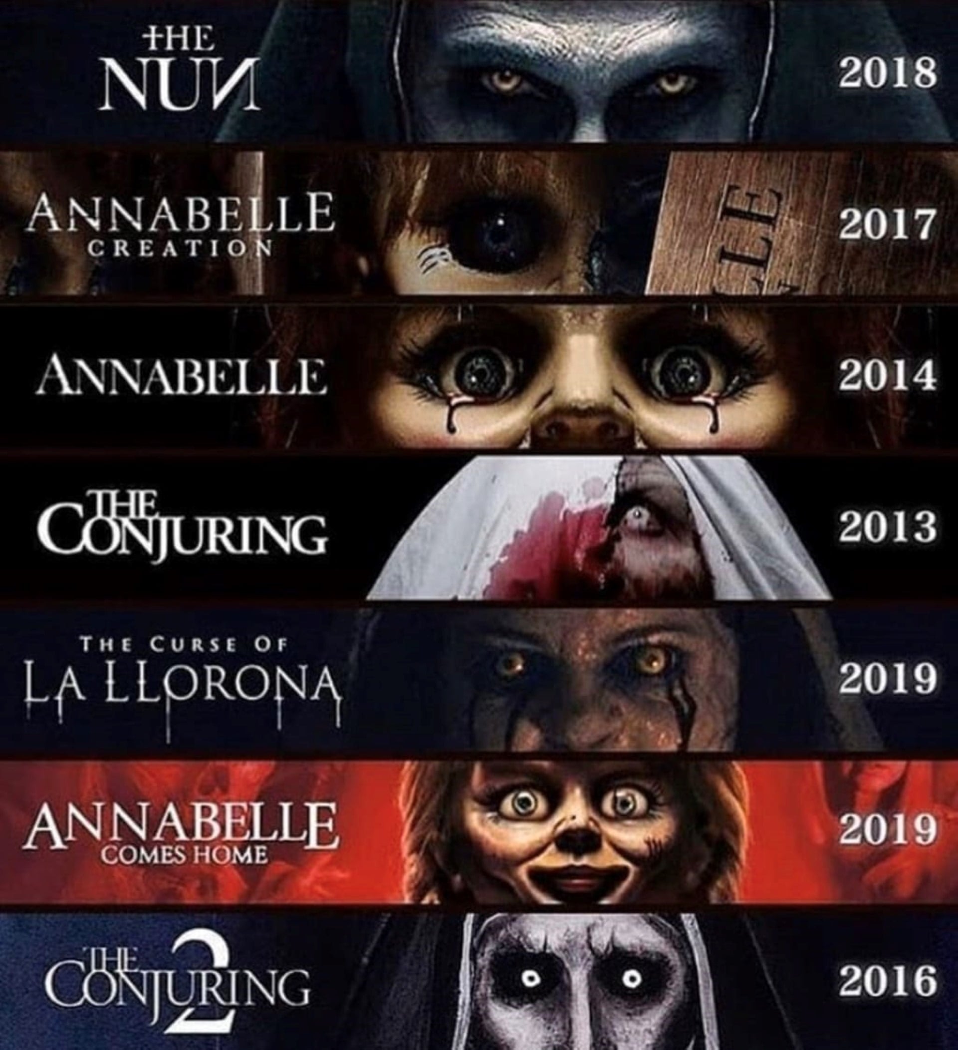 溫子仁​（James Wan, 1977-）的「厲陰​宅​宇宙」（The Conjuring Universe）​，2016-2018。（圖片取自：Skye Moon, “The Conjuring Universe: The…