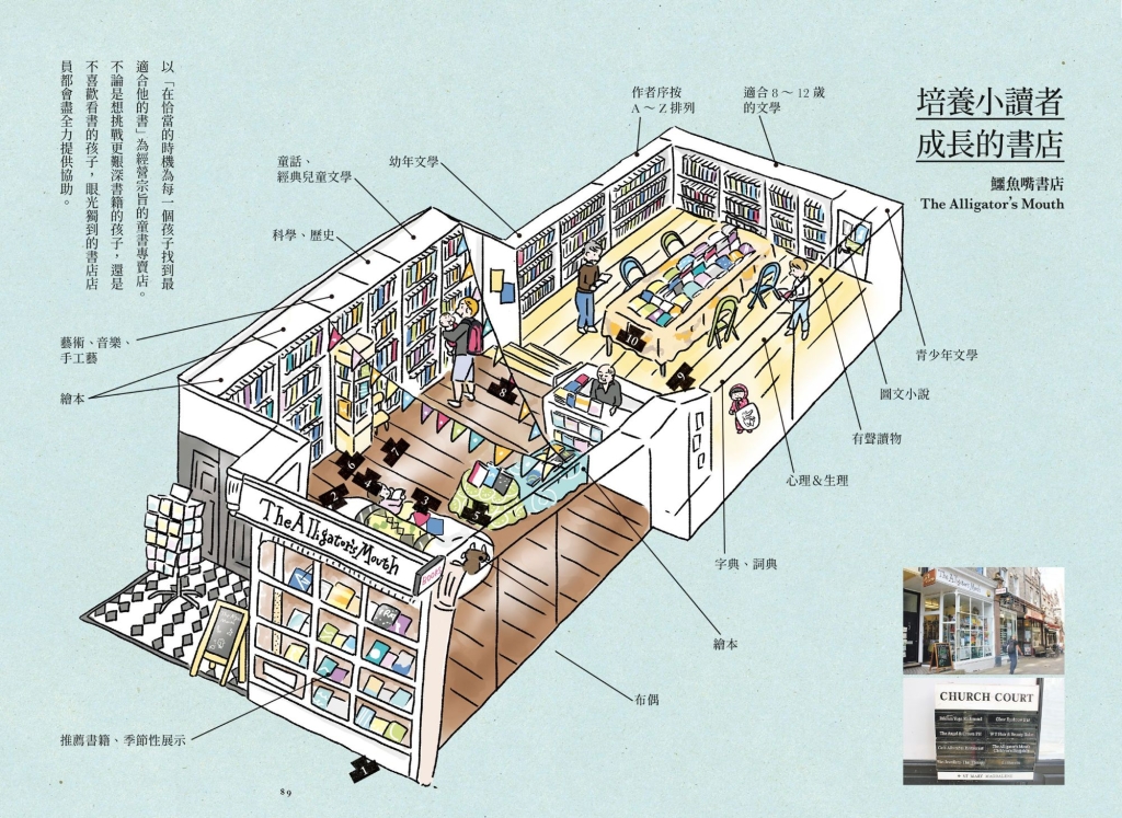 【專題|泡在繪本裡-愛書人的秘密基地特輯】26. 培養小讀者成長的書店-英國倫敦鱷魚嘴書店 The Alligator’s Mouth