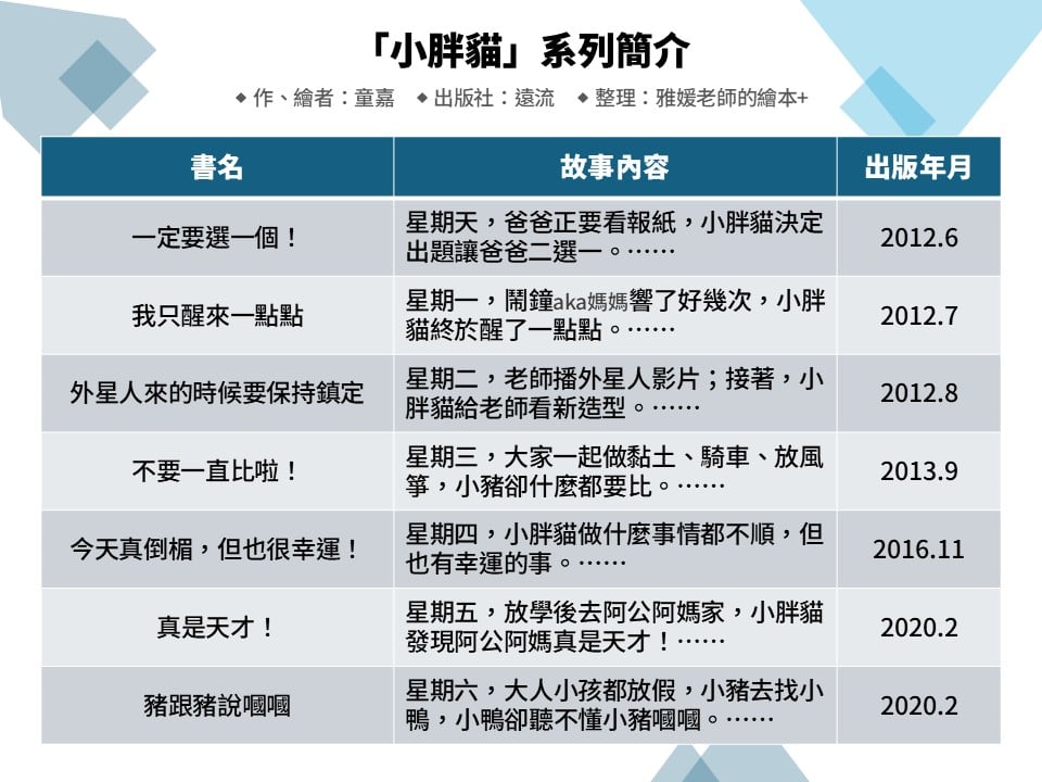【專欄｜雅媛老師讀臺灣繪本】認識好作品永不嫌晚！──誕生超過十年，童嘉筆下魅力不減的小胖貓