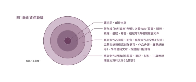 藝術資產傳承的法律觀點
