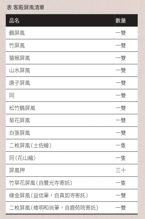 表 客殿屏風清單