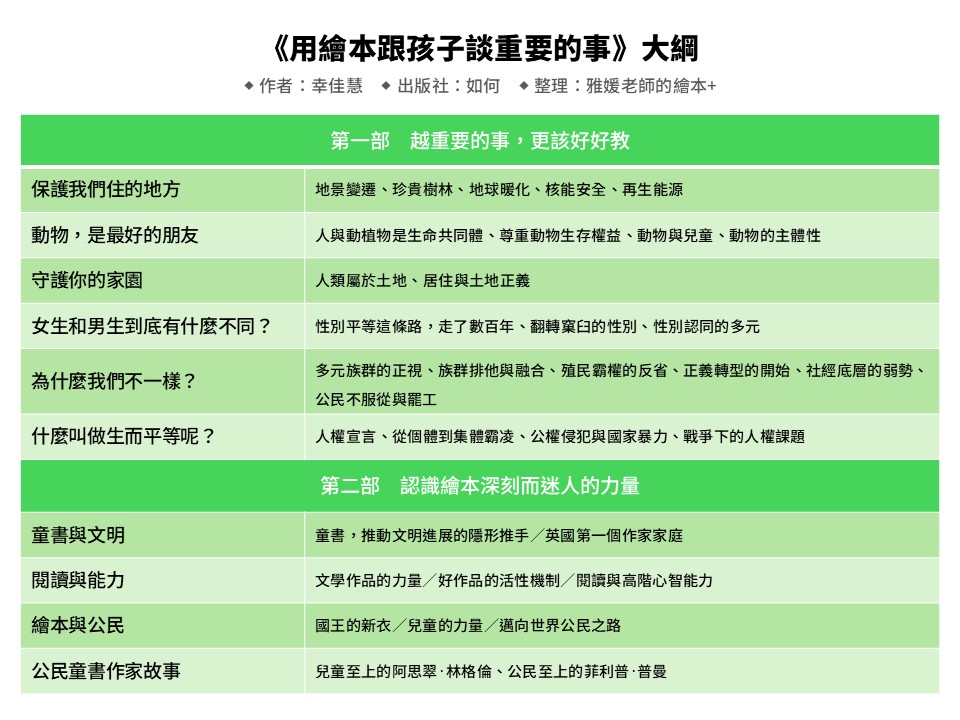 【專欄｜雅媛老師讀臺灣繪本】他留下的禮物──與幸佳慧同行，用繪本看見真實世界的樣貌