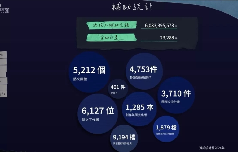 【文化產業升級專題】臺灣需要怎樣的土壤讓文化產業升級？ 文化立國需要創造需求的系統性工程